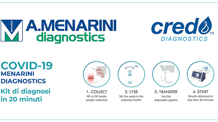 COVID-19 Menarini Diagnostics:  kit for diagnosis in 20 minutes