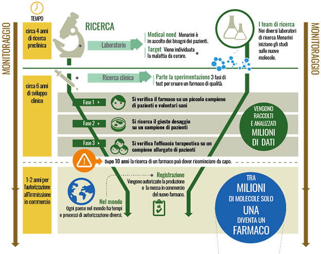 menarini ricerca