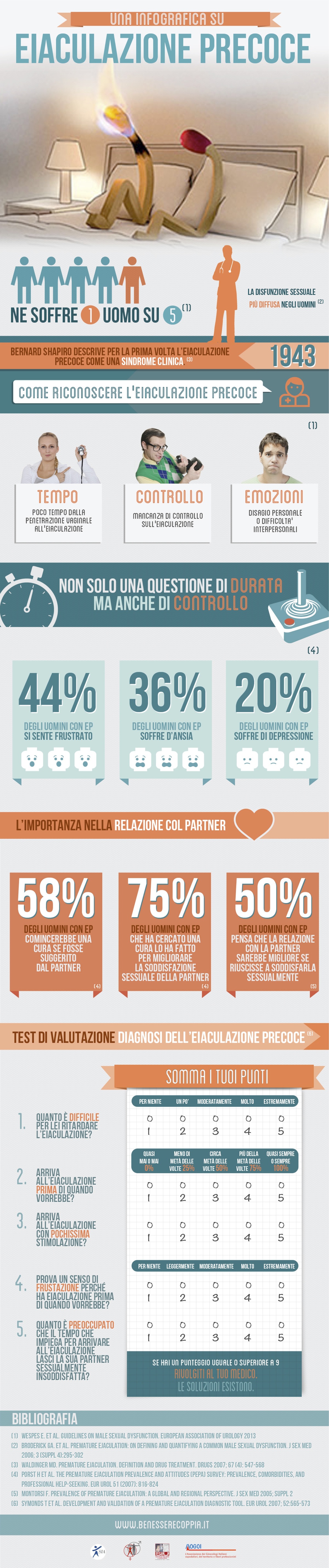 infografica-eiaculazione-precoce
